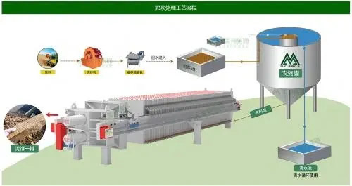 盾構洗沙消泡劑應用