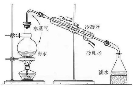 萃取消泡劑應用