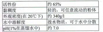 粉末消泡劑應用